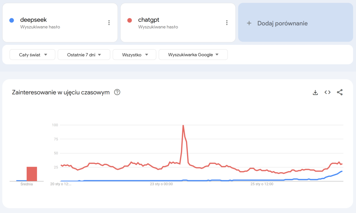 ChatGPT-vs-DeepSeek-TechFuture_pl-1200x7