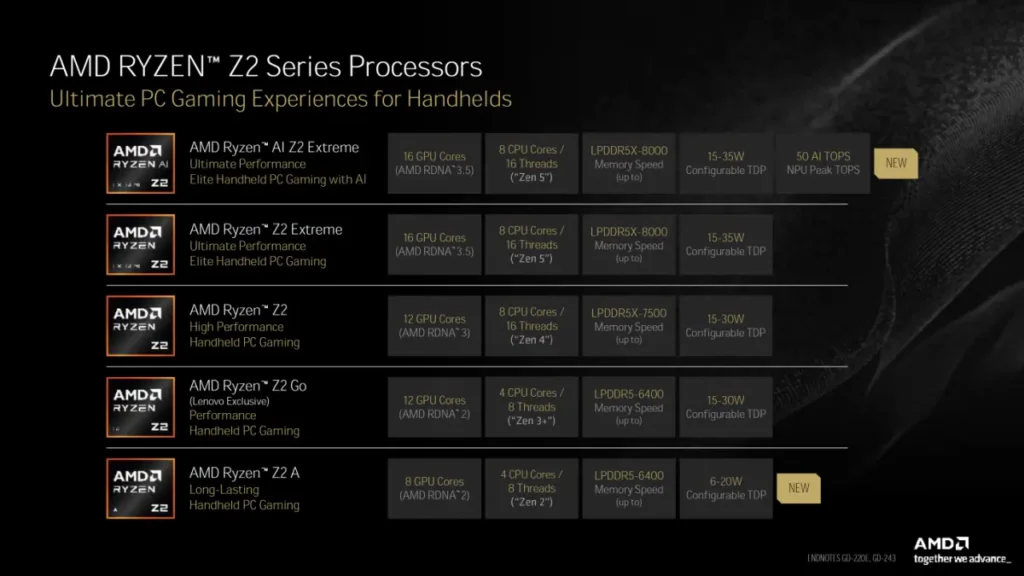 AMD Ryzen AI