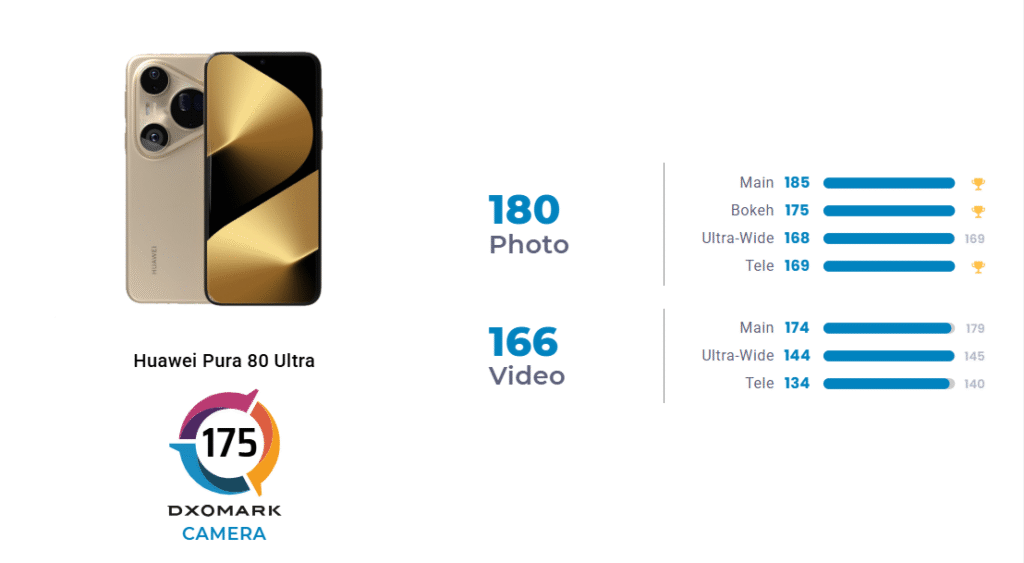 Huawei Pura 80 Ultra