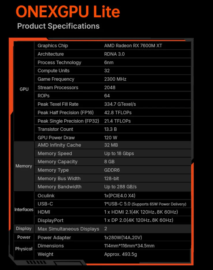 OneXGPU Lite