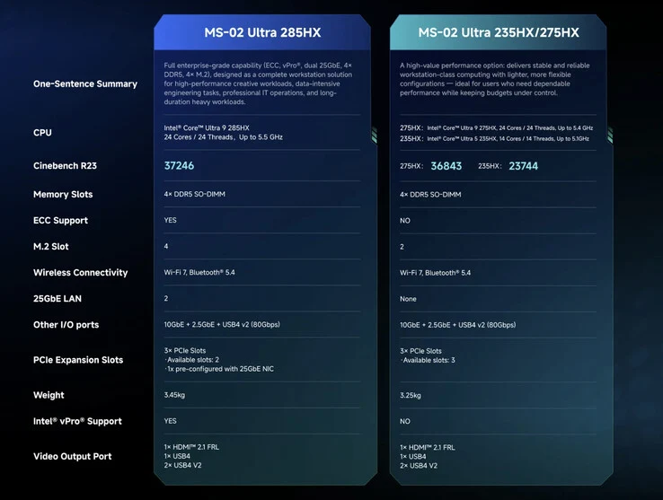 Minisforum MS-02 Ultra