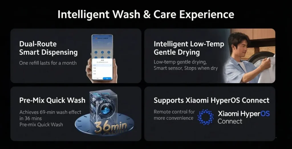 Xiaomi Mijia Smart Washer
