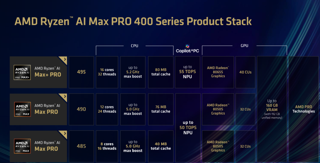 AMD Ryzen AI Max 400