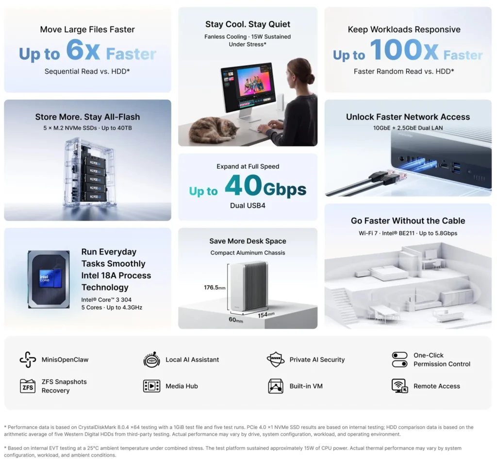 Minisforum S5 AI NAS
