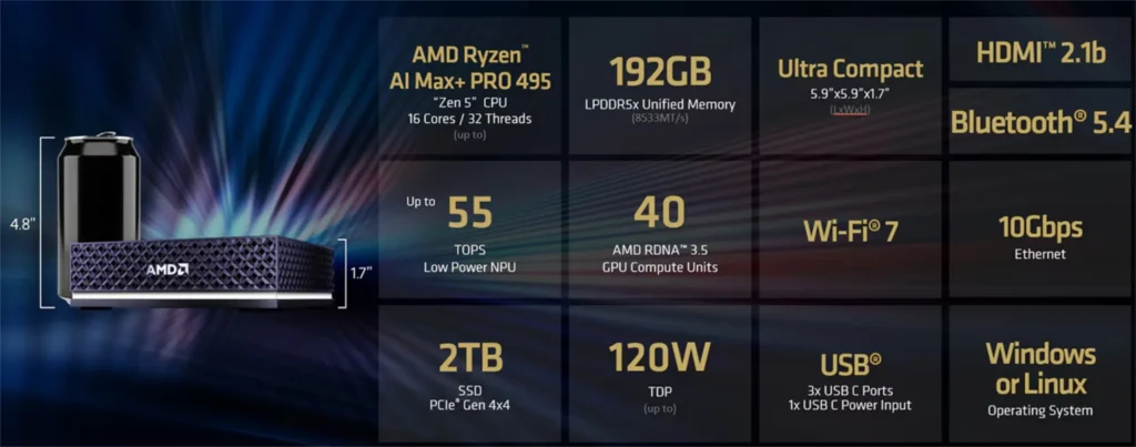 AMD Ryzen AI Halo